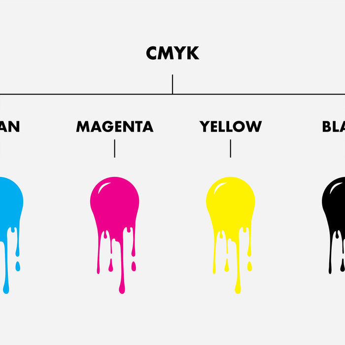 Color Systems Guide. Difference Between CMYK, RGB, Hex & Pantone