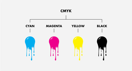 Color Systems Guide. Difference Between CMYK, RGB, Hex & Pantone